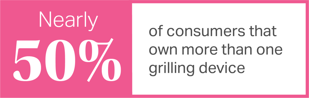 Inline image 5 for Wisps of Smoke that Signal a Season of Change in the US Outdoor Grilling Landscape