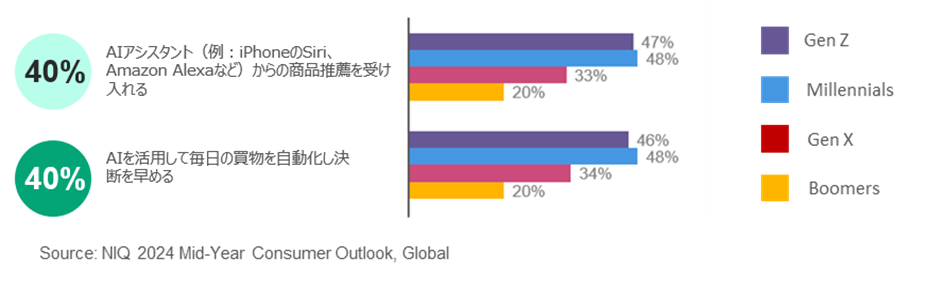 Inline image 3 for 世界57カ国を調査対象としたホームケア用品市場の最新動向と今後の展望