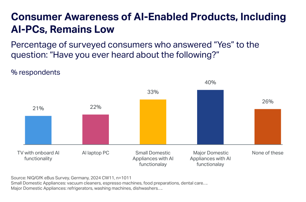 Inline image 3 for Revolutionizing Personal Computing: The AI-PC era has just begun