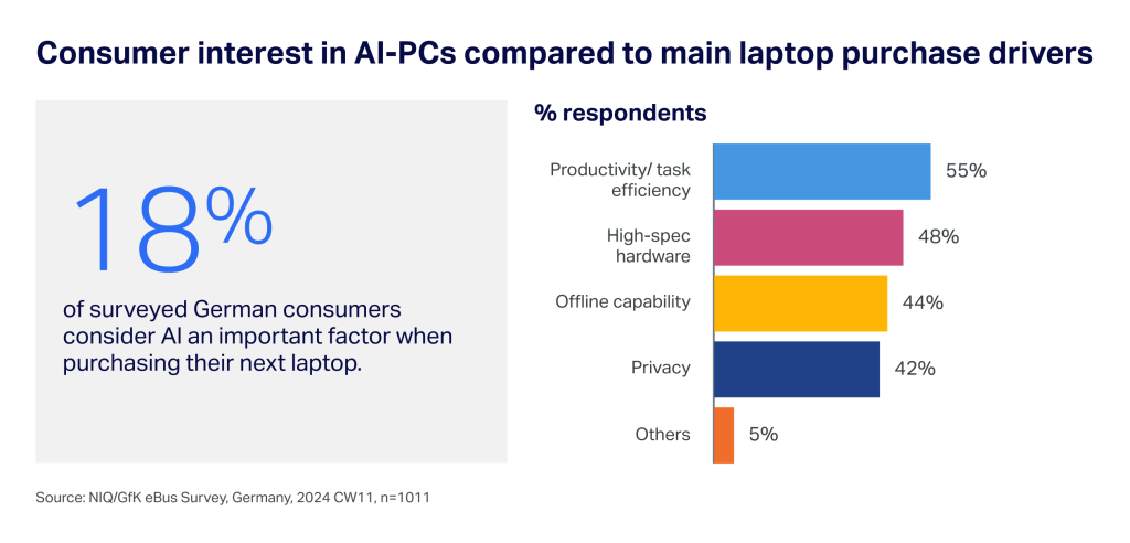 Inline image 4 for Revolutionizing Personal Computing: The AI-PC era has just begun