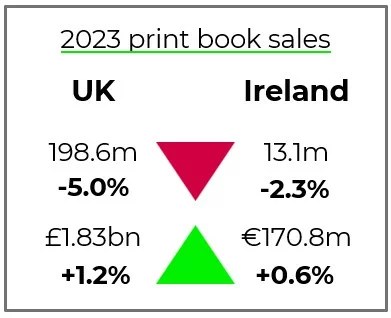 Inline image 1 for Looking back at 2023 in the UK and Ireland