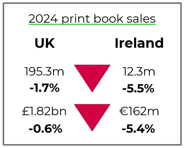 Inline image 1 for Bestsellers & trends in the UK & Ireland in 2024