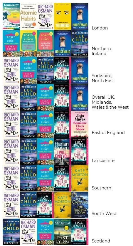 Inline image 1 for A bestseller tour around the UK