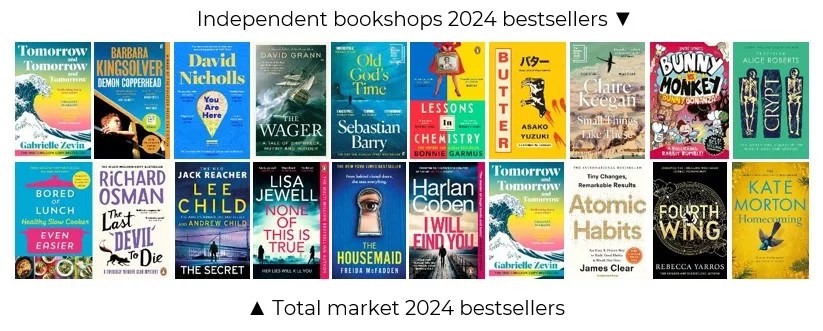 Inline image 1 for Happy Independent Bookshop Week 2024!
