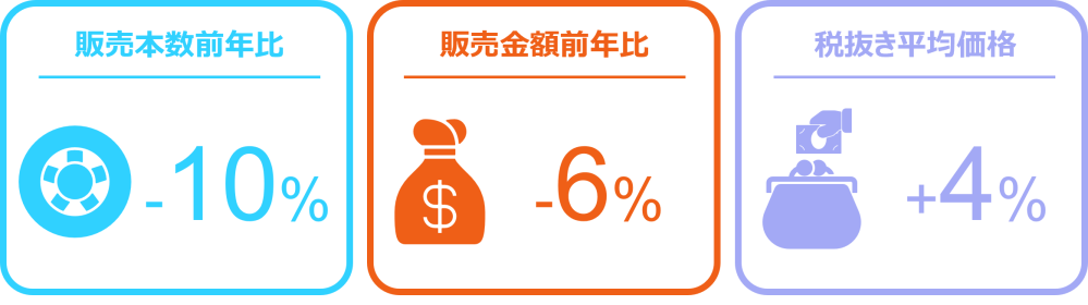 Hero image for Consumer Outlook: Guide to 2026