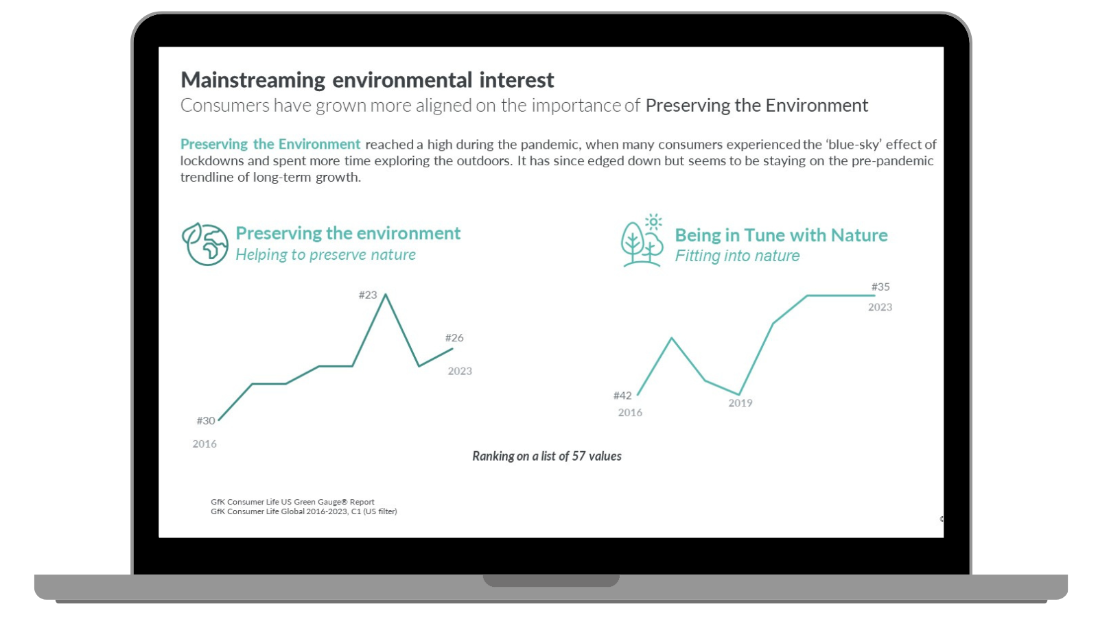 Inline image 2 for Green Gauge® Consumer Study