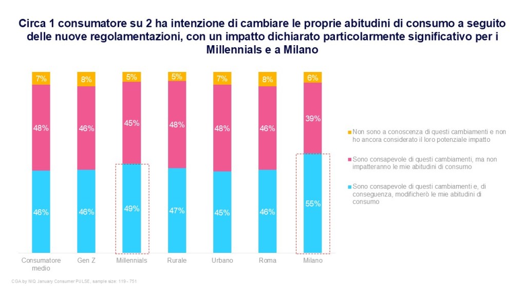 Immagine nel contenuto 1 di Come possono crescere i brand di bevande nel settore HoReCa navigando il nuovo Codice della Strada italiano?