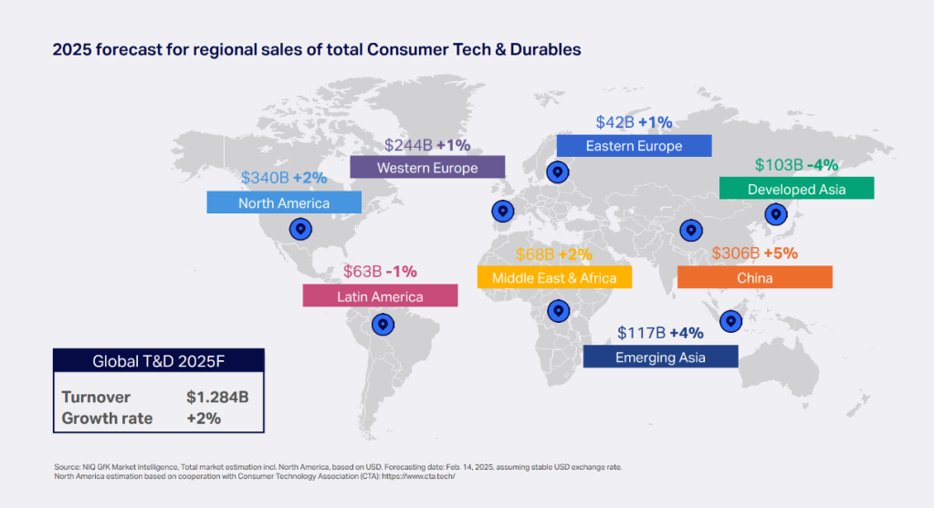Inline image 1 for Consumer Tech Industry Trends 2025