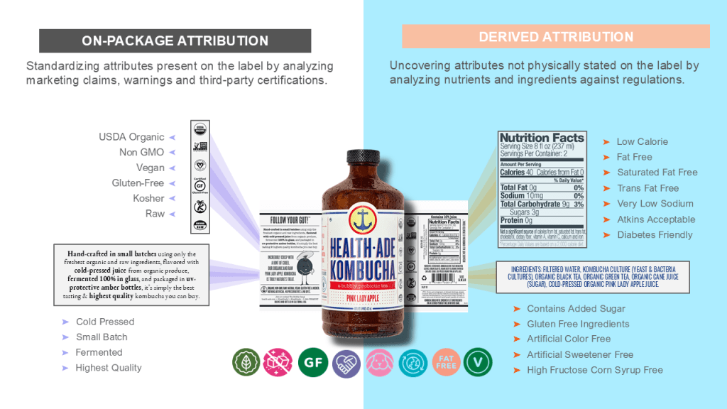 Inline image 6 for Private Label’s New Era: Why Product Content Matters More Than Ever