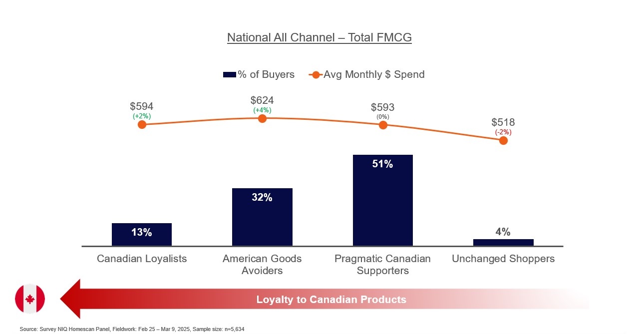 Inline image 1 for Tariffs, Tensions, and the Rise of the “Buy Canadian” Consumer