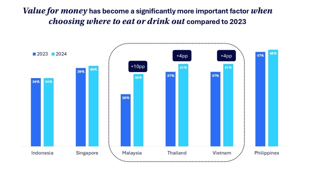 Inline image 1 for How beverage brands can show value and win sales in Southeast Asia