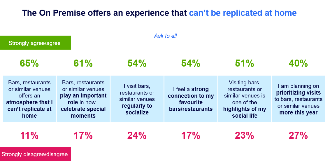 Inline image 1 for Unlocking Potential: Driving Footfall in Canada’s On Premise