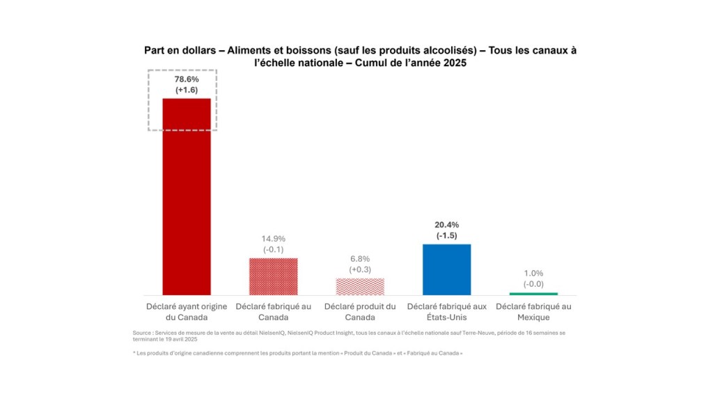 Image int&eacute;gr&eacute;e 1 pour Fabriqu&eacute; au Canada