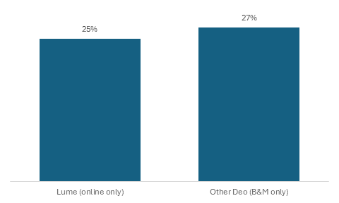 Inline image 1 for From Insight to Innovation: How to Act on Key Omnichannel Trends