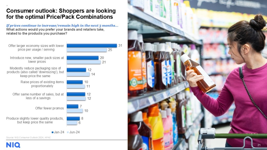 Inline image 2 for Smarter Pricing Strategy in APAC for Uncertain Market Conditions
