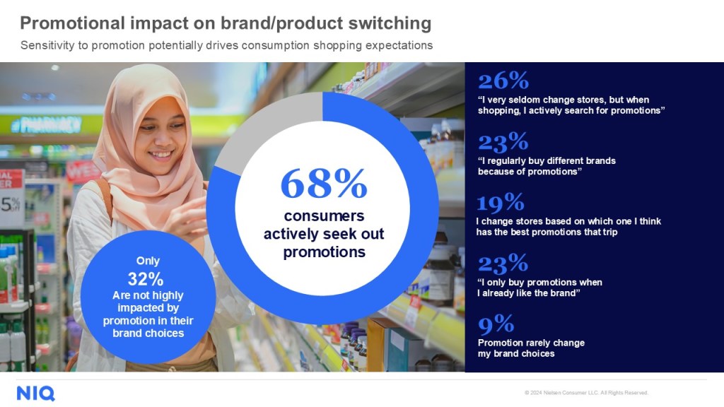 Inline image 4 for Smarter Pricing Strategy in APAC for Uncertain Market Conditions