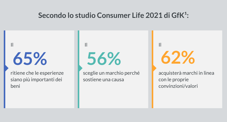 Immagine nel contenuto 1 di Brand Purpose