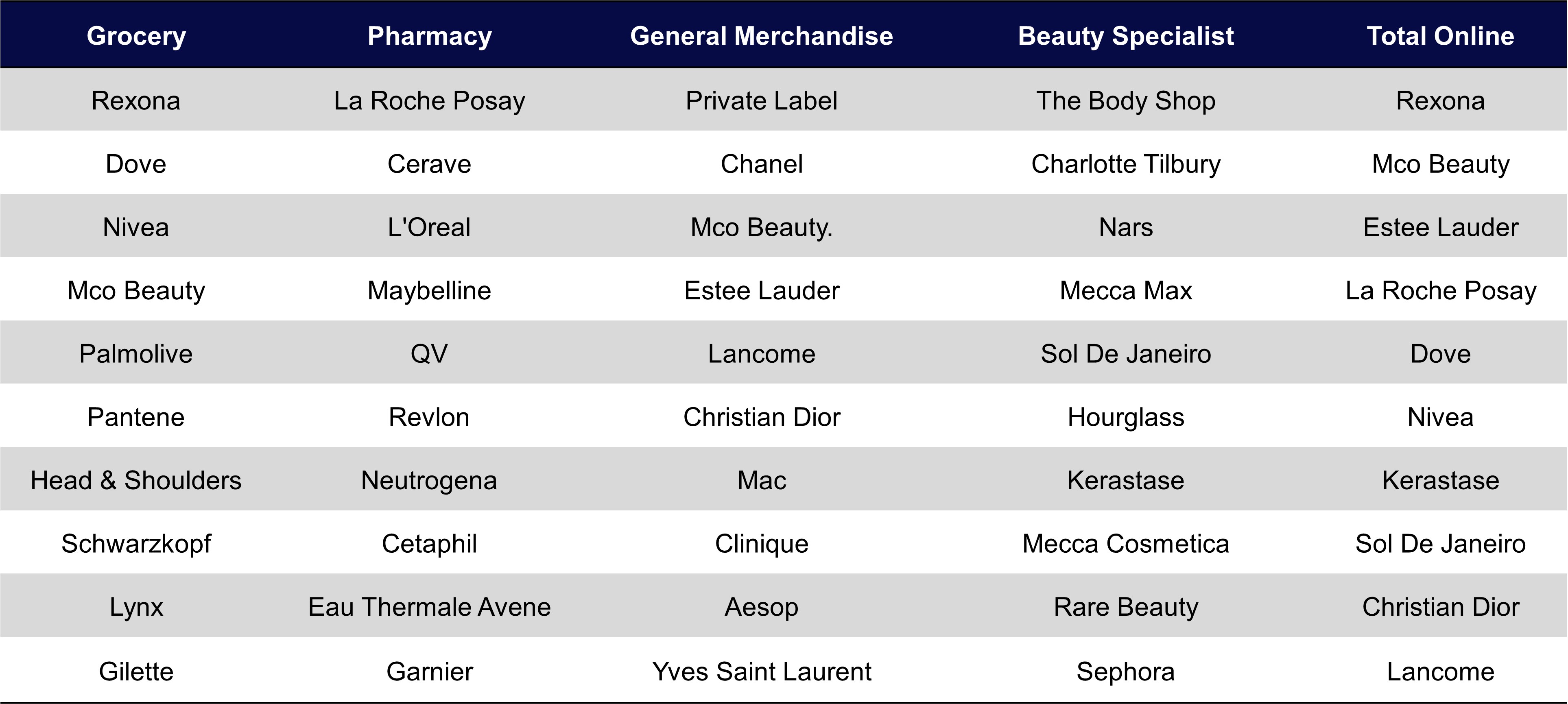 Inline image 4 for Beyond the make-up: the fascinating world of the Australian beauty industry