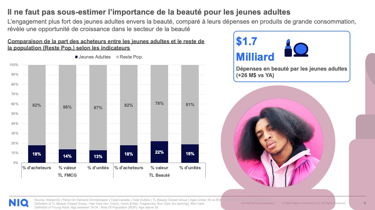 Il ne faut pas sous-estimer l'importance de la beat&eacute; pour les jeunes adultes