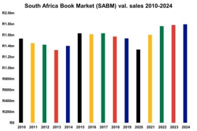 Inline image 3 for SA Book Awards: Celebrating 25 years of South African literature