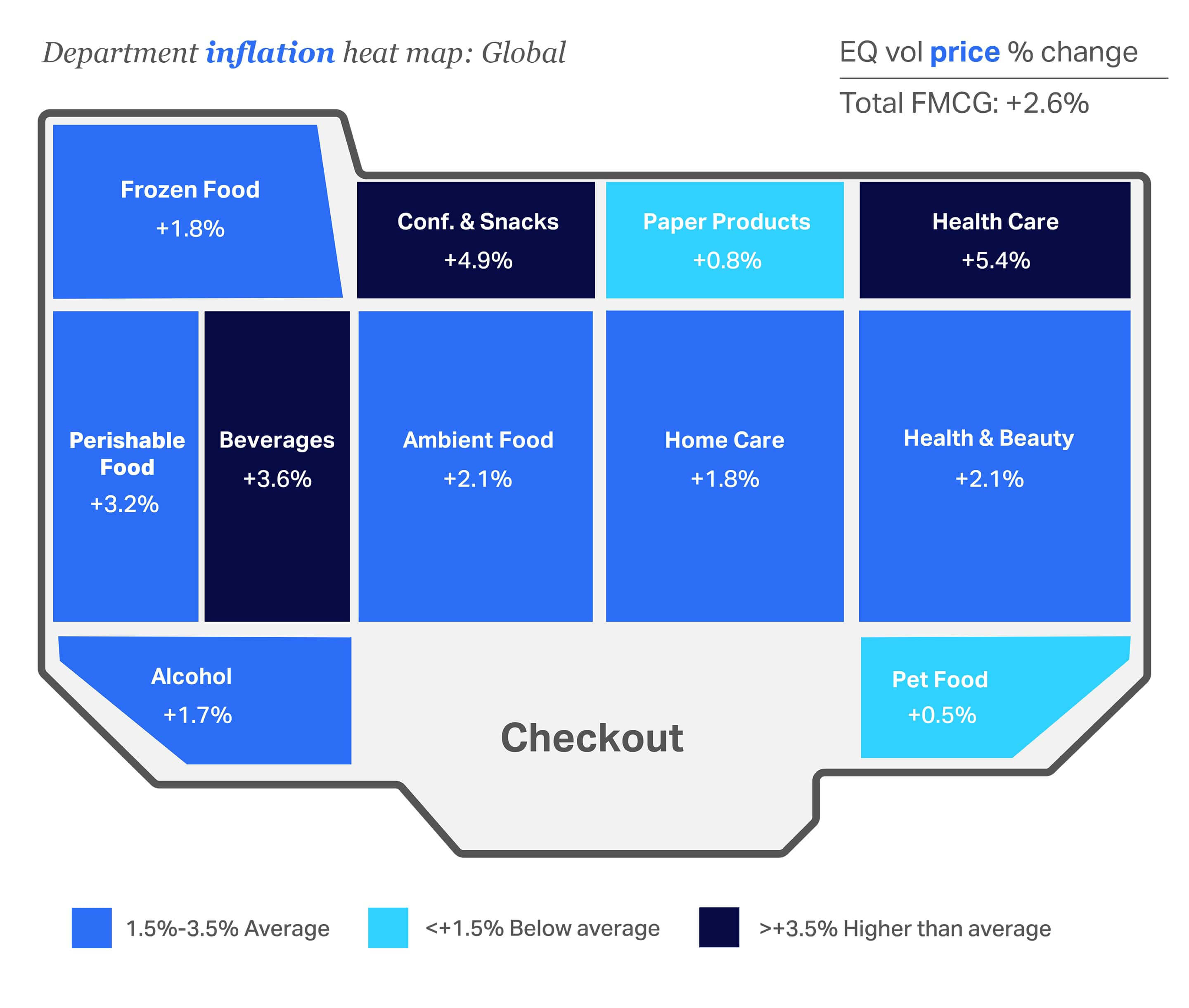 A chart showing the Consumer outlook 2026 summary of department inflation