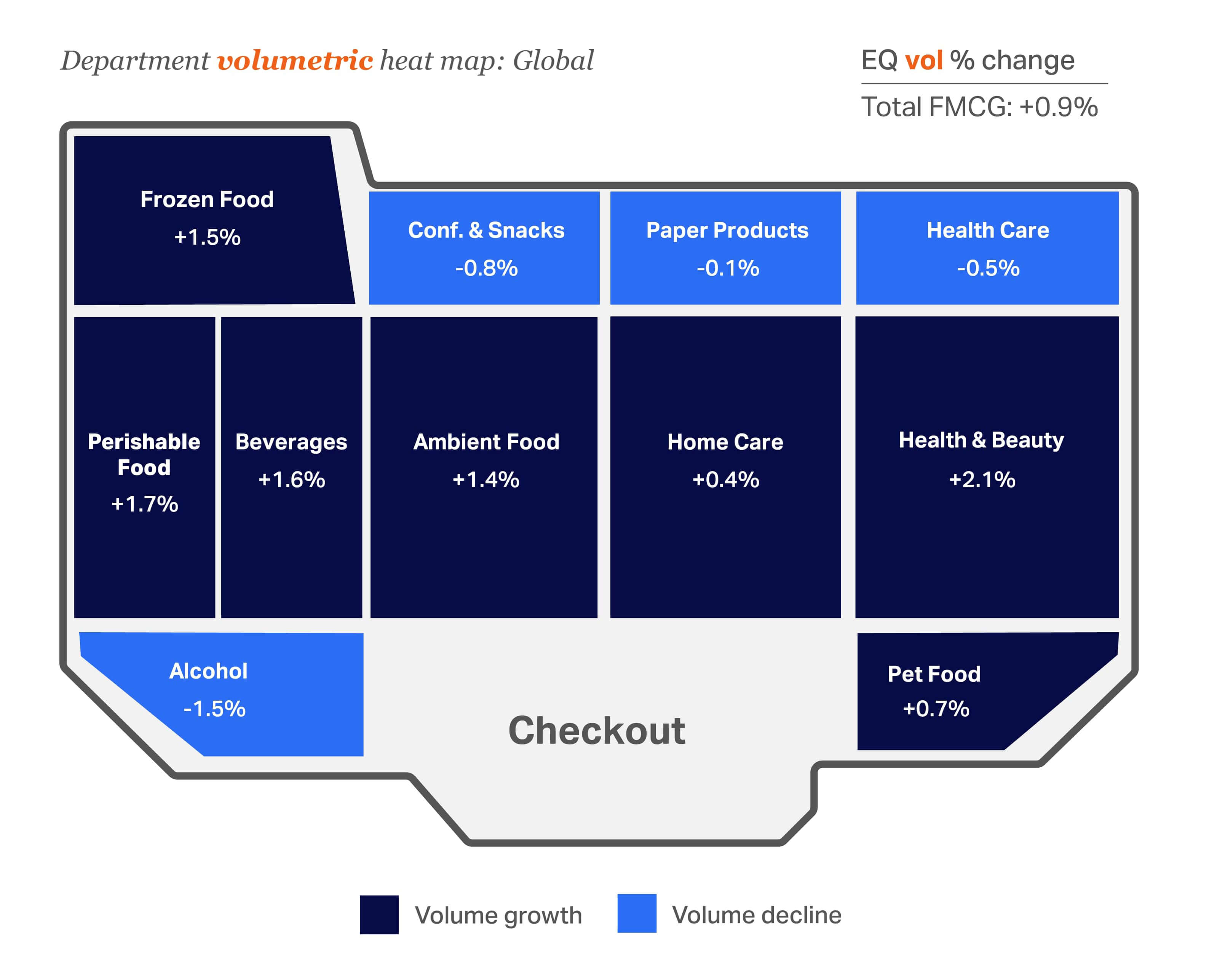 A chart showing the Consumer outlook 2026 department volumetric heat map