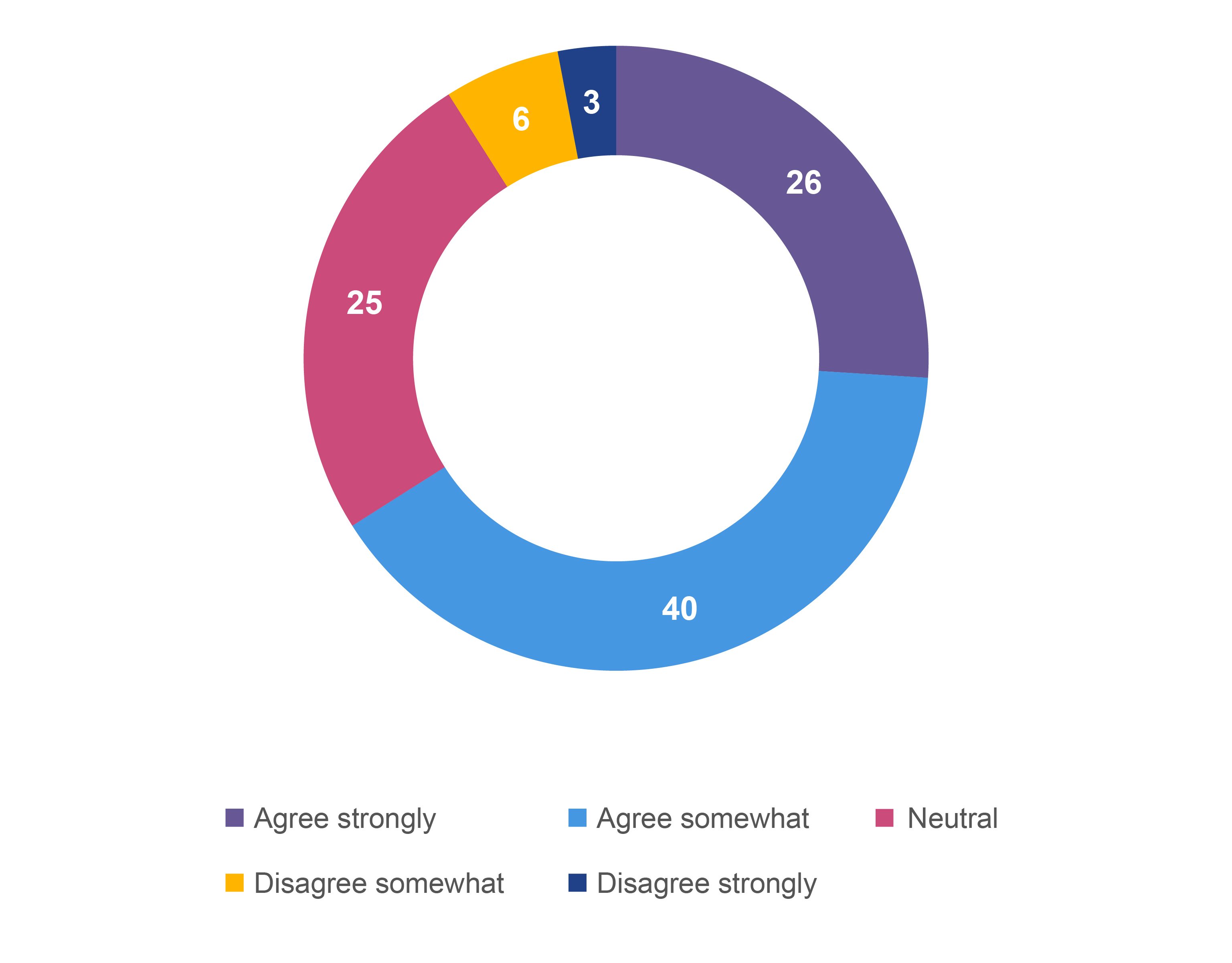 A chart showing the Consumer outlook 2026 summary of sentiment around retailer suggestions