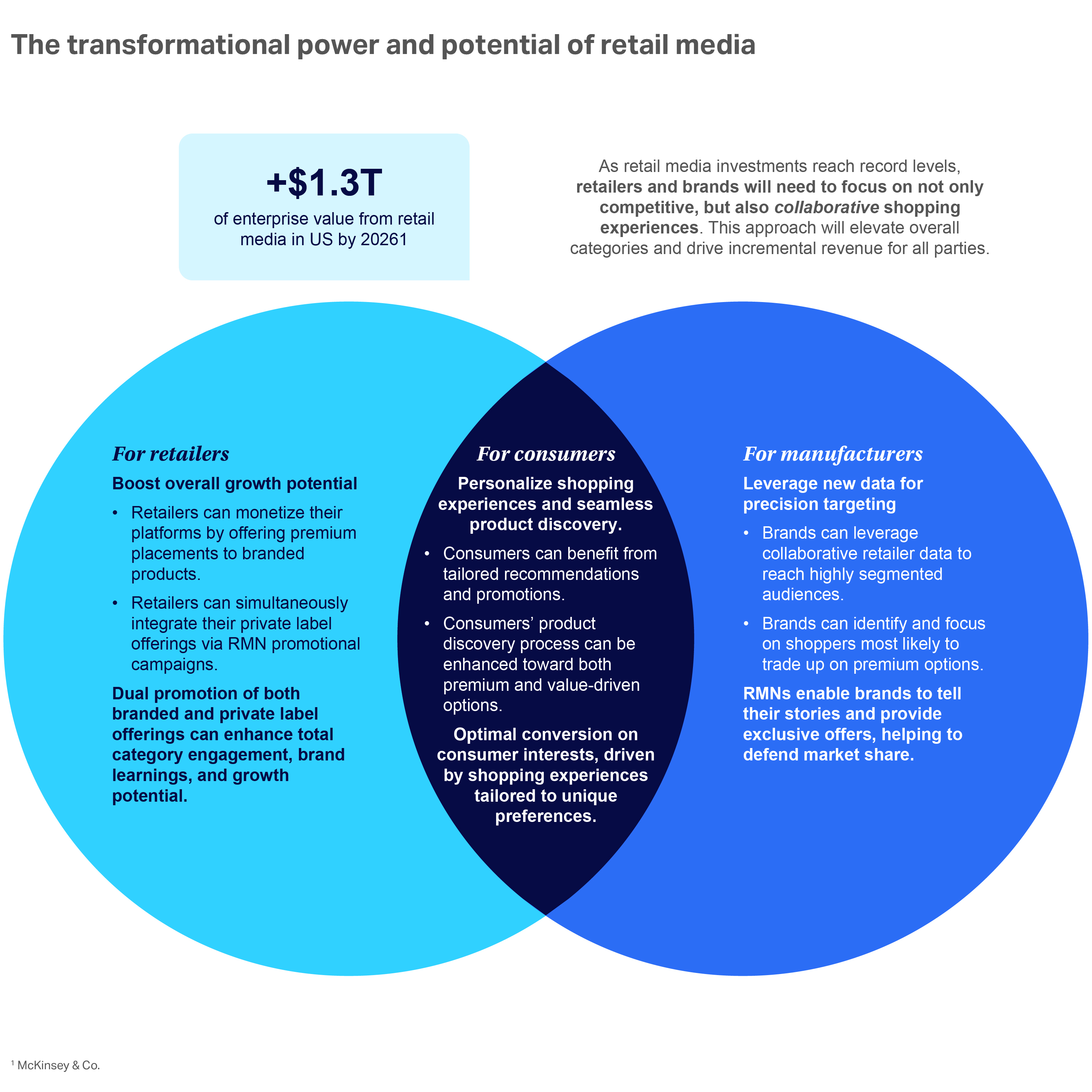 A chart showing the Consumer outlook 2026 summary of how retail media networks can benefit everyone