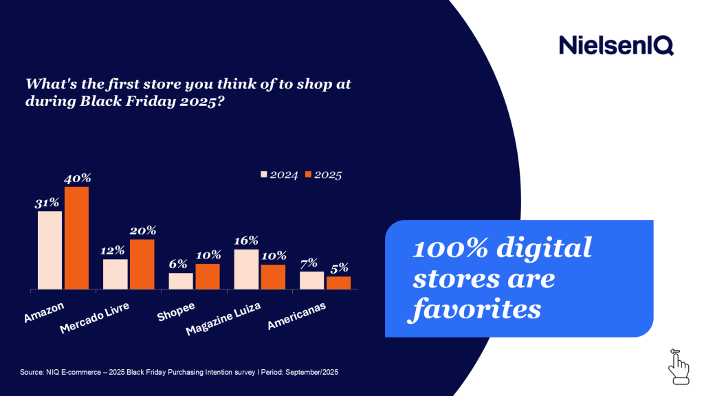 Inline image 4 for 2025 Brazilian Black Friday