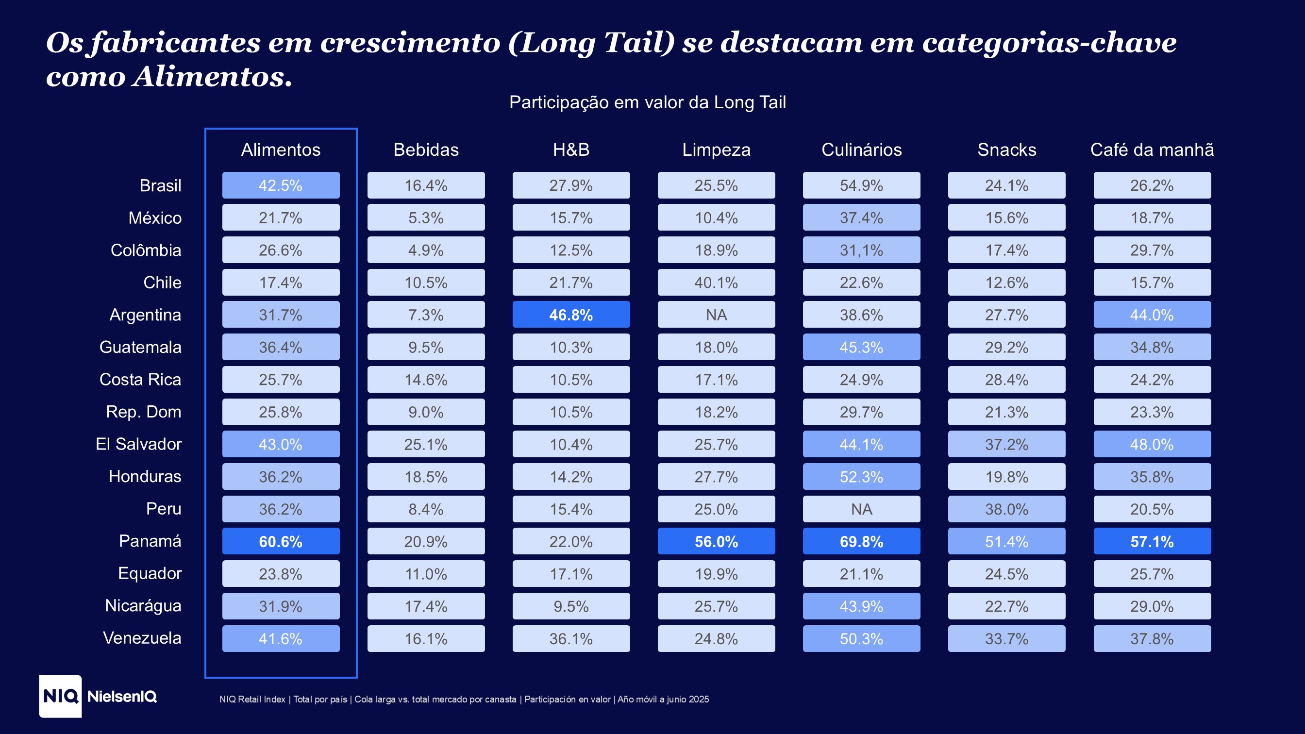 Imagem no conteúdo 1 de Longtail do consumo em massa: como as marcas em crescimento estão mudando o mercado na América Latina