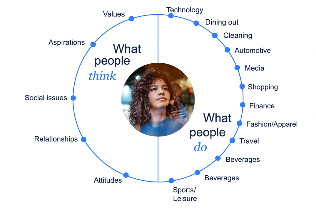 Inline image 3 for How to build a future-ready brand with consumer-centric insights
