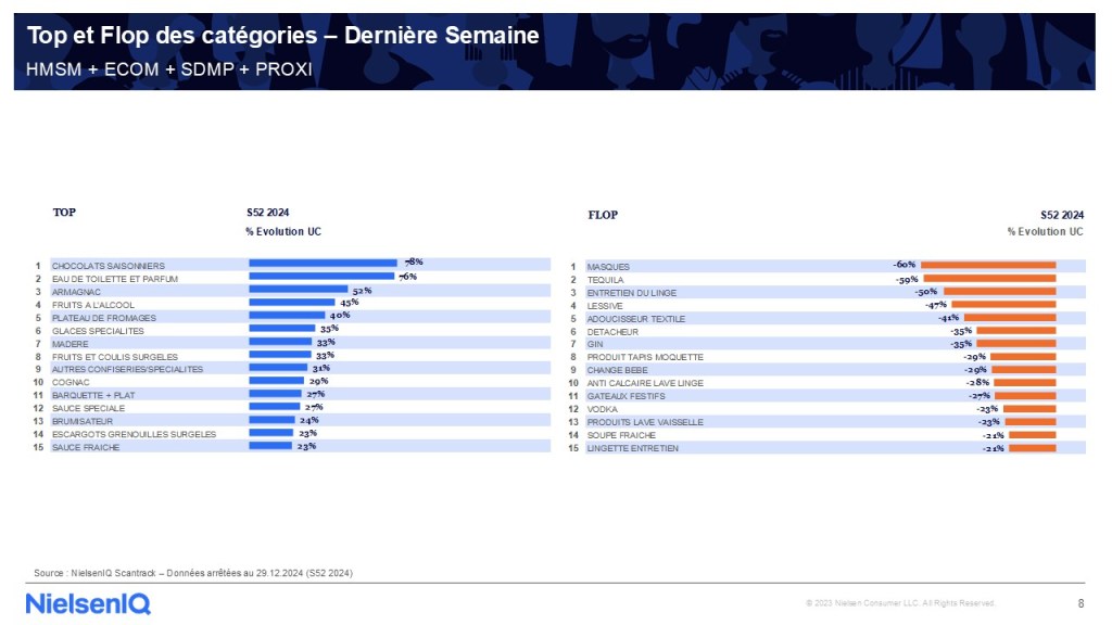 Image intégrée 6 pour Recevez les indispensables du marché PGC FLS à J+5
