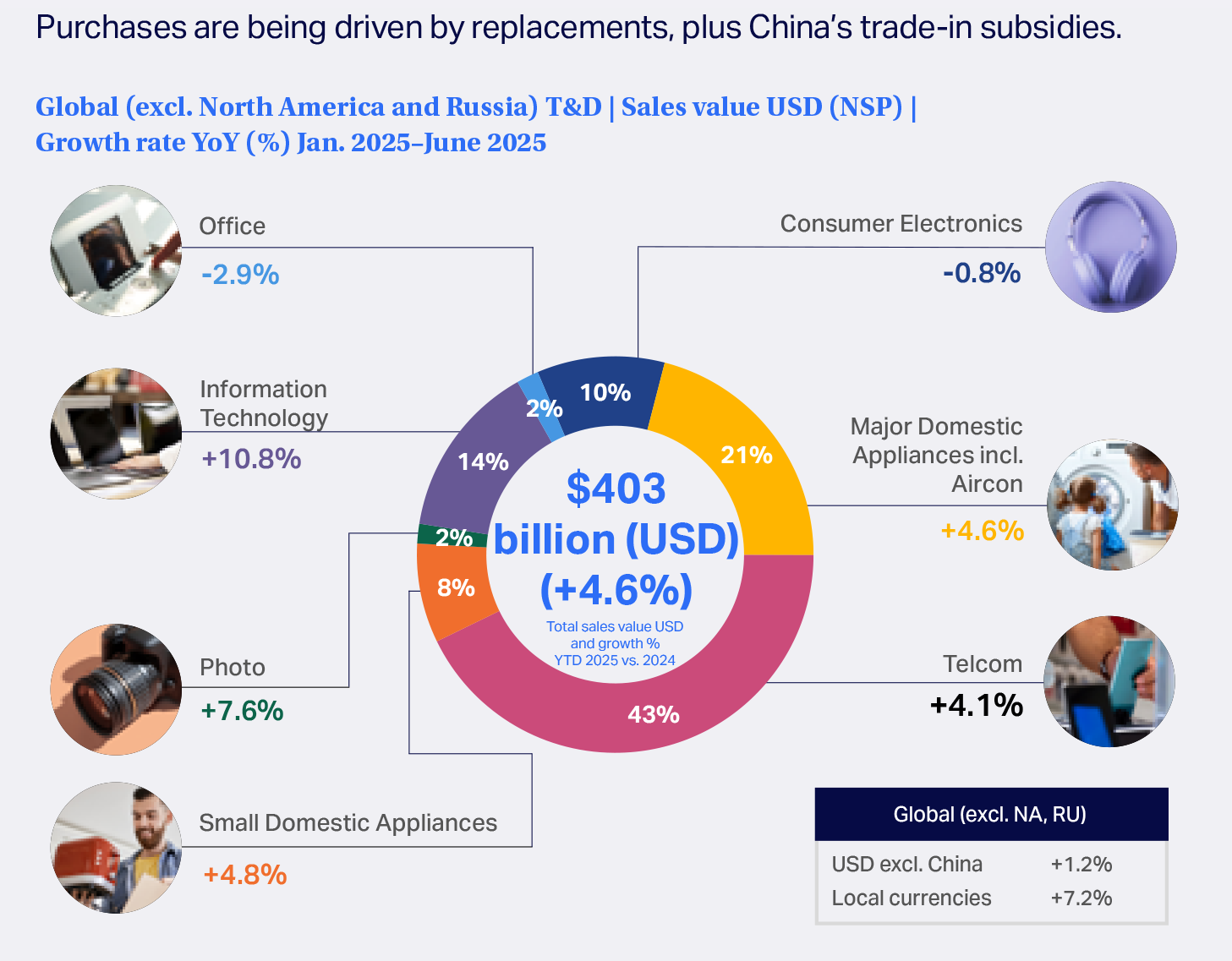 Inline image 1 for Home Appliances Outlook 2026: Trends to watch