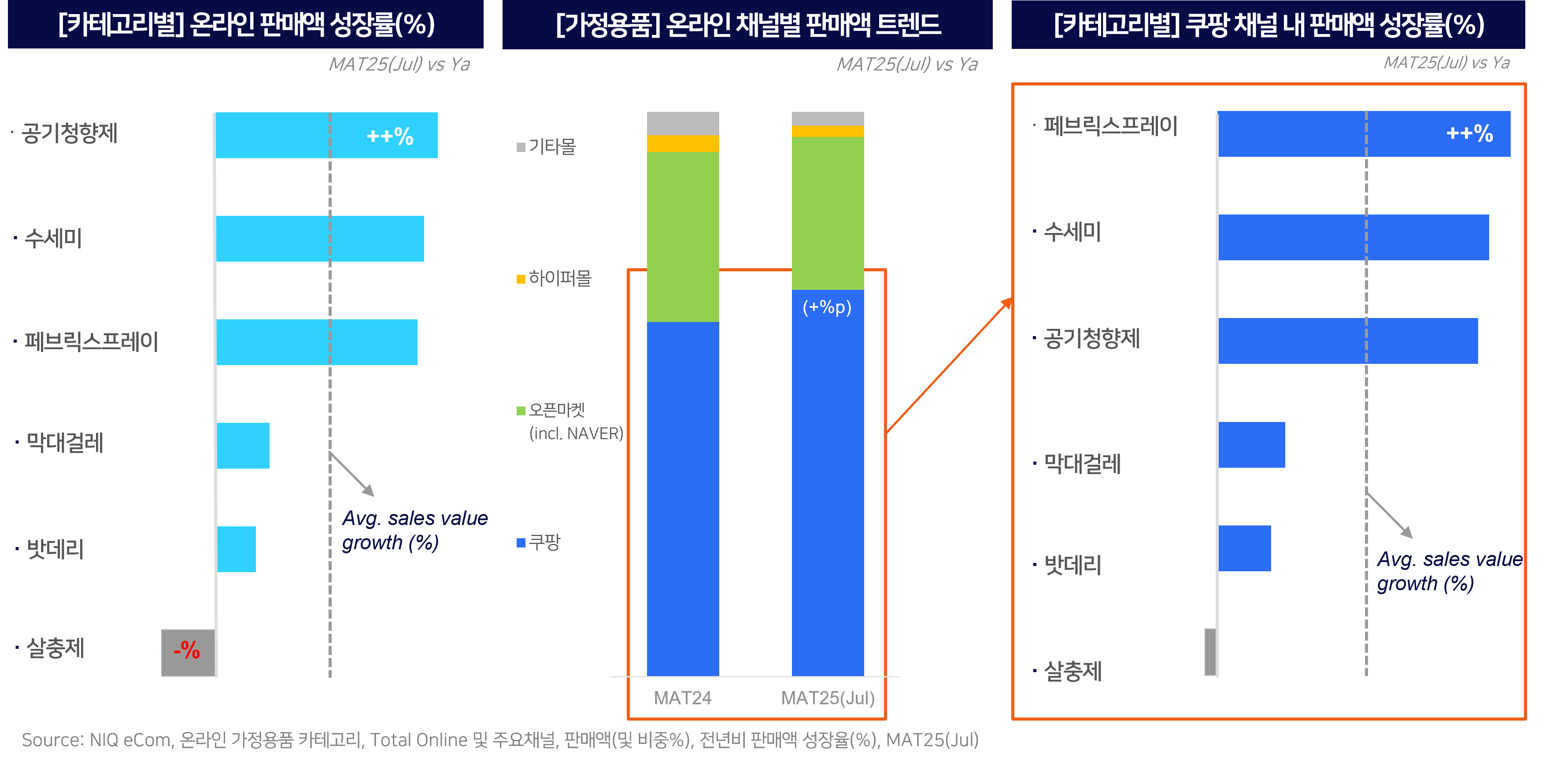 Inline image 1 for 국내 가정용품 시장 트렌드 및 동향