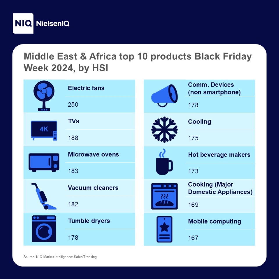 Inline image 7 for Black Friday unwrapped: How this key shopping event impacts global T&D sales