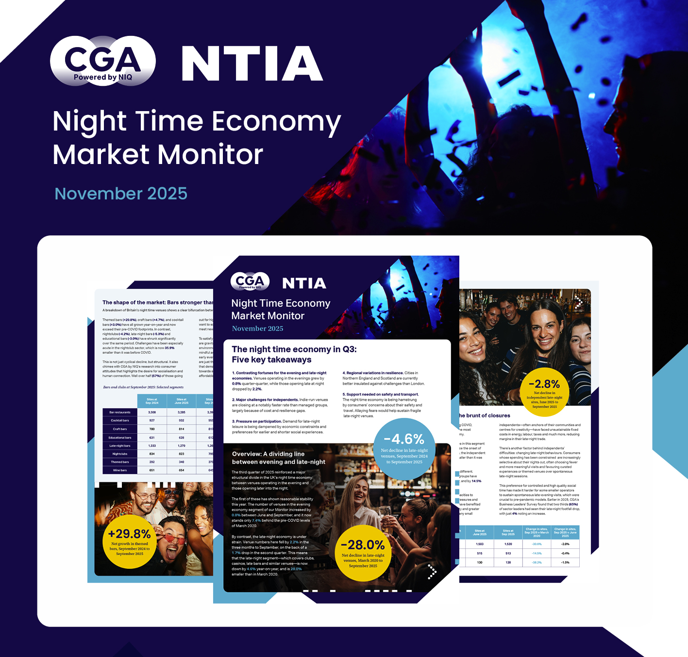 Inline image 1 for Night Time Economy Market Monitor – November 2025