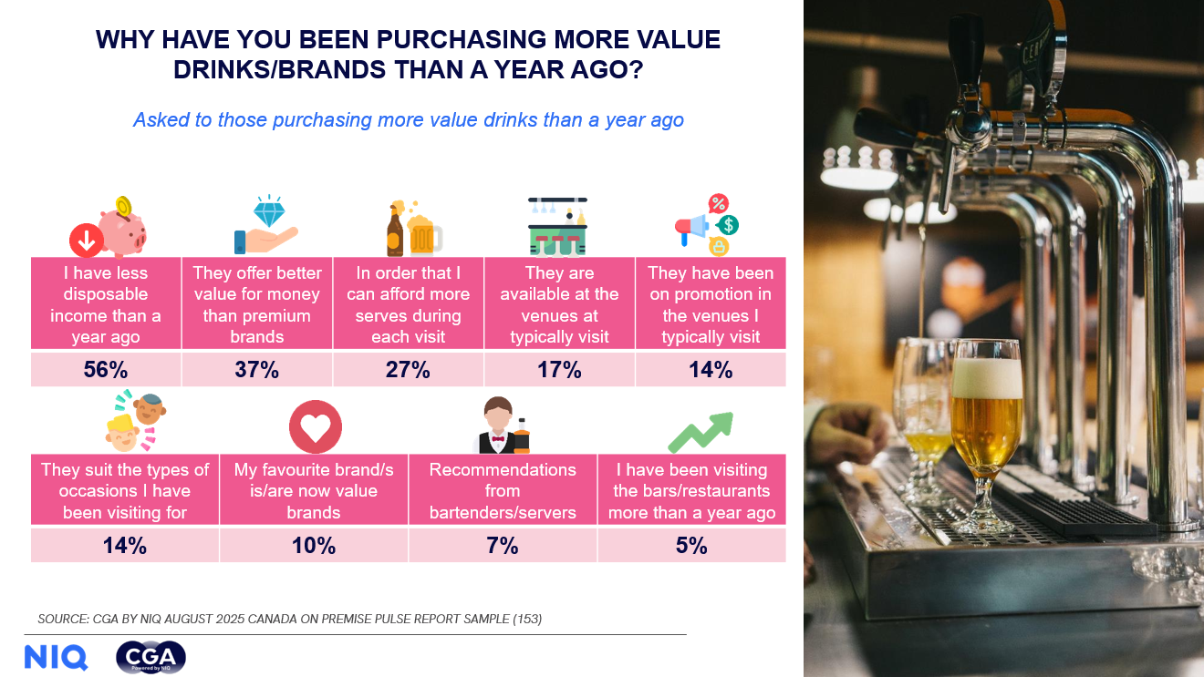 Inline image 1 for How to win premium beverage trade-ups in a polarized market