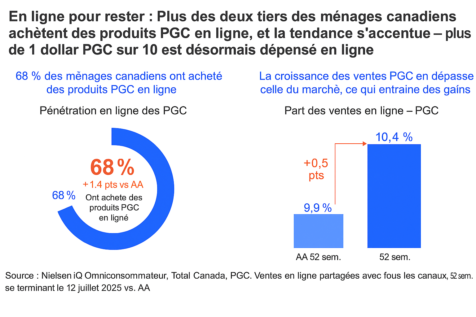 Image int&eacute;gr&eacute;e 1 pour Prime Day et la puissance de la pr&eacute;cision : le&ccedil;ons tir&eacute;es de la tablette num&eacute;rique canadienne