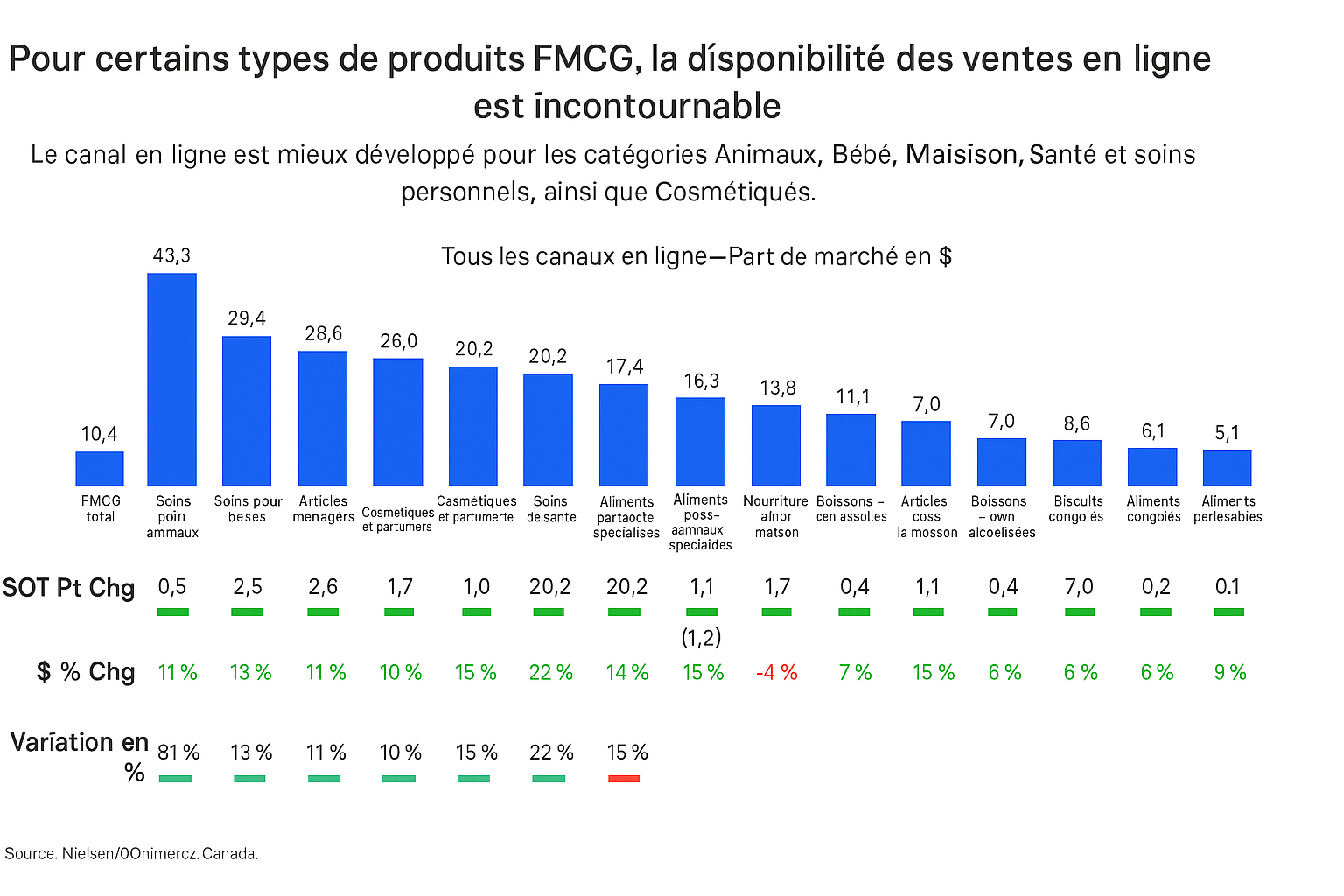 Image int&eacute;gr&eacute;e 2 pour Prime Day et la puissance de la pr&eacute;cision : le&ccedil;ons tir&eacute;es de la tablette num&eacute;rique canadienne