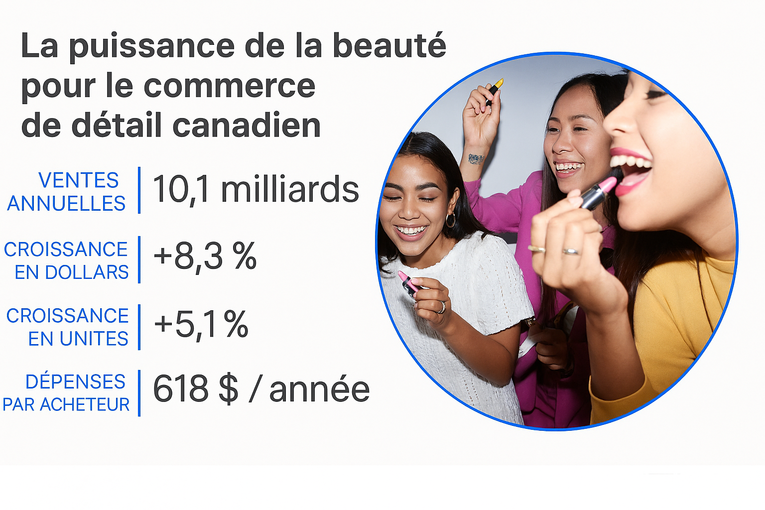 Image intégrée 1 pour La beauté propre, c’est le nouveau chic : comment les consommateurs conscients redéfinissent la croissance de l’industrie beauté