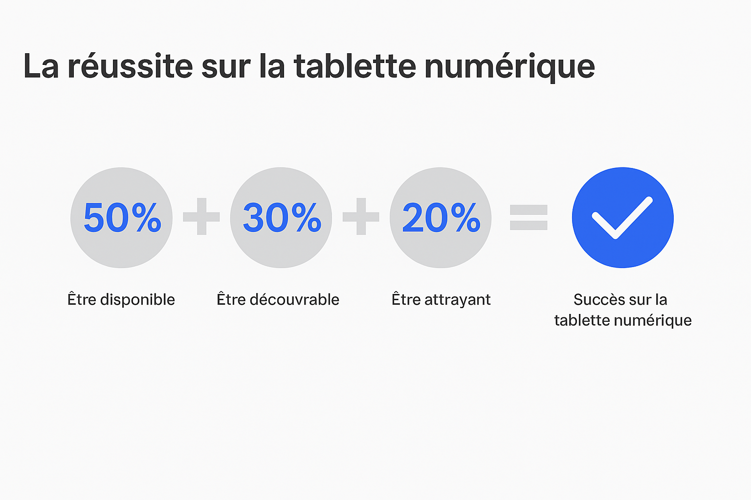 Image int&eacute;gr&eacute;e 1 pour Des clics aux paniers : Comment le magasinage en ligne transforme les produits de grande consommation au Canada