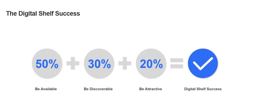 Inline image 1 for Clicks to Carts: How Online Shopping Is Reshaping FMCG in Canada