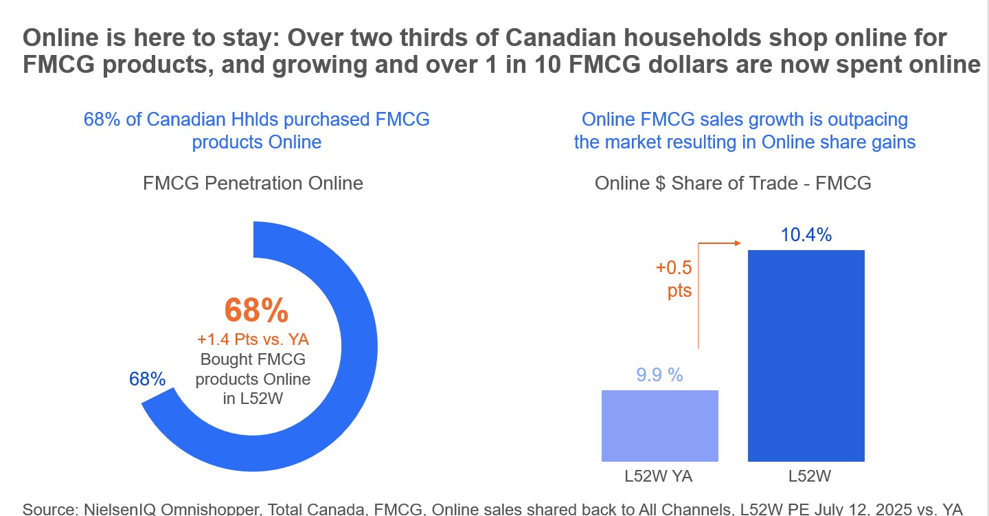 Inline image 1 for Prime Day & the Power of Precision: Lessons from Canada’s Digital Shelf