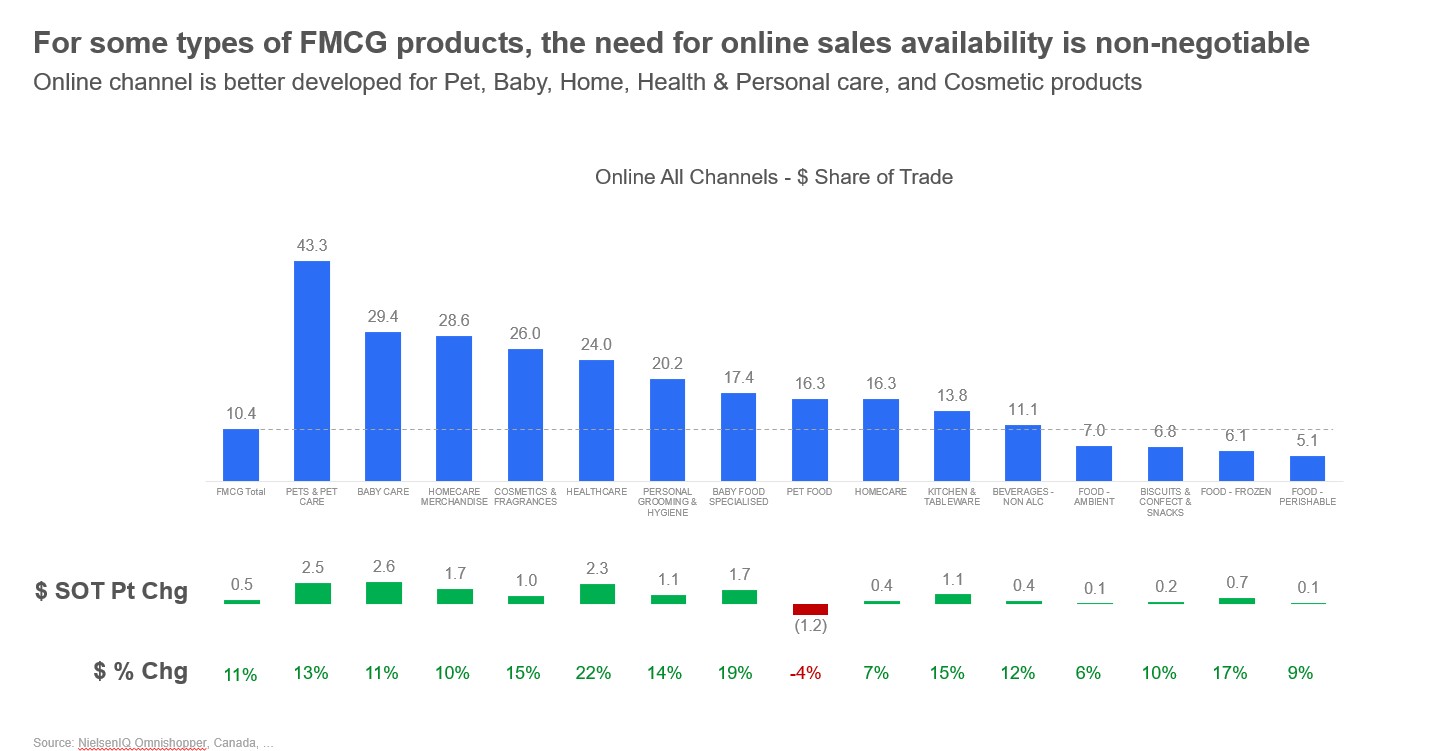 Inline image 2 for Prime Day & the Power of Precision: Lessons from Canada’s Digital Shelf