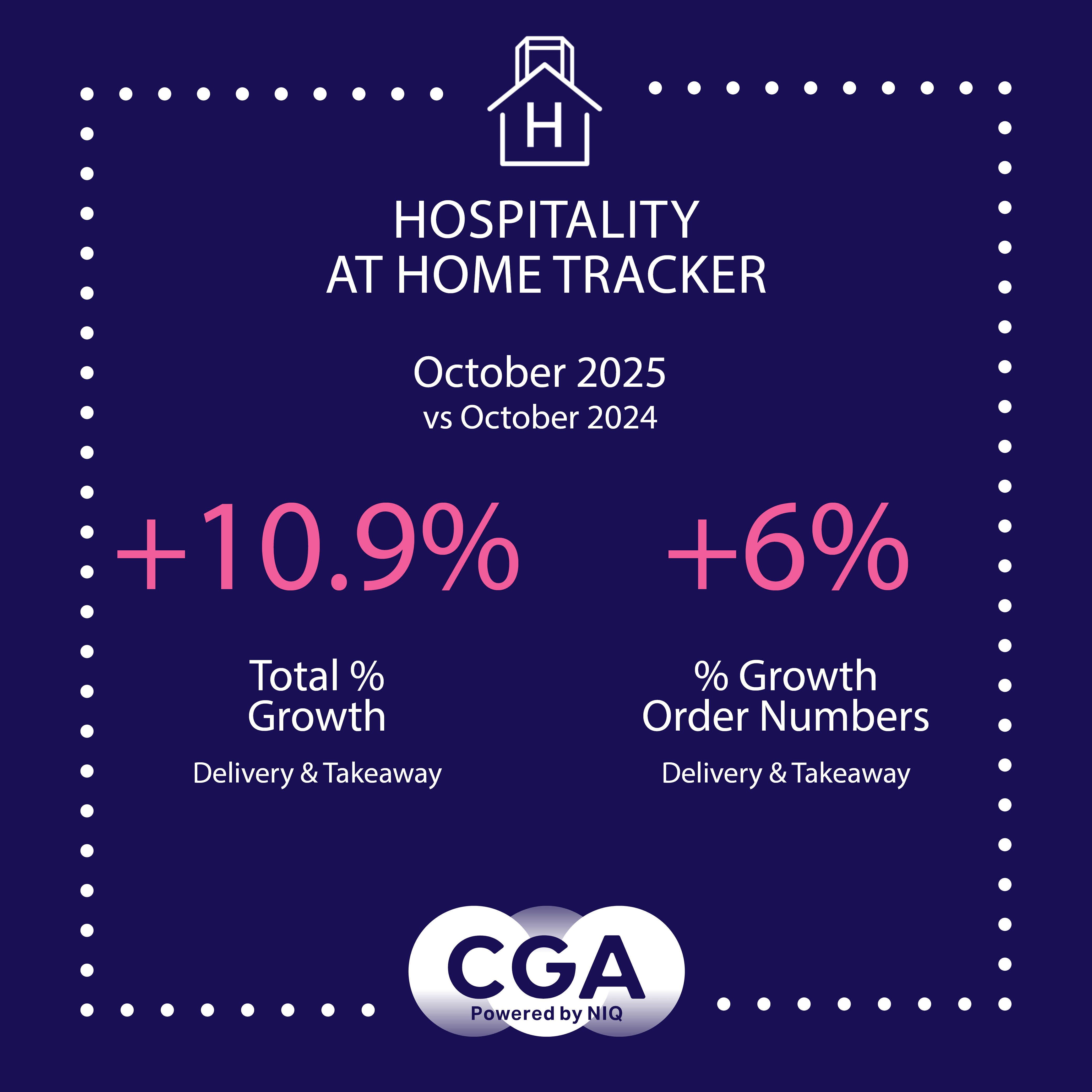 hospitality at home tracker graph