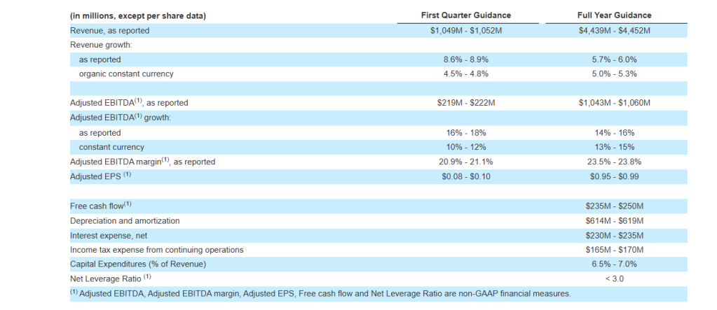 Inline image 3 for NIQ Announces Strong Fourth Quarter and Full Year 2025 Results