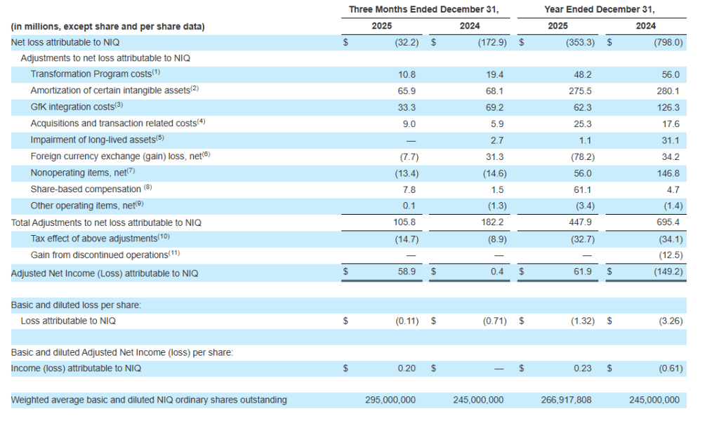 Inline image 12 for NIQ Announces Strong Fourth Quarter and Full Year 2025 Results