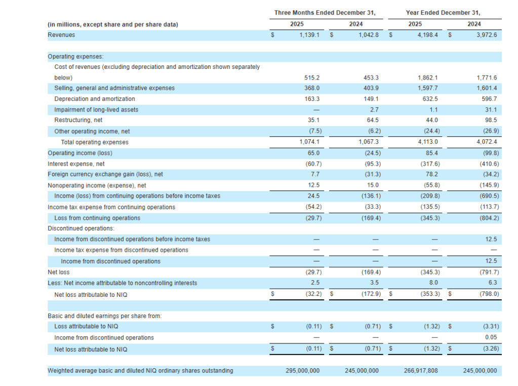 Inline image 4 for NIQ Announces Strong Fourth Quarter and Full Year 2025 Results