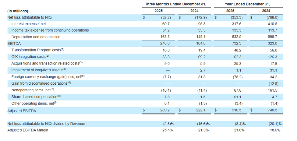 Inline image 8 for NIQ Announces Strong Fourth Quarter and Full Year 2025 Results