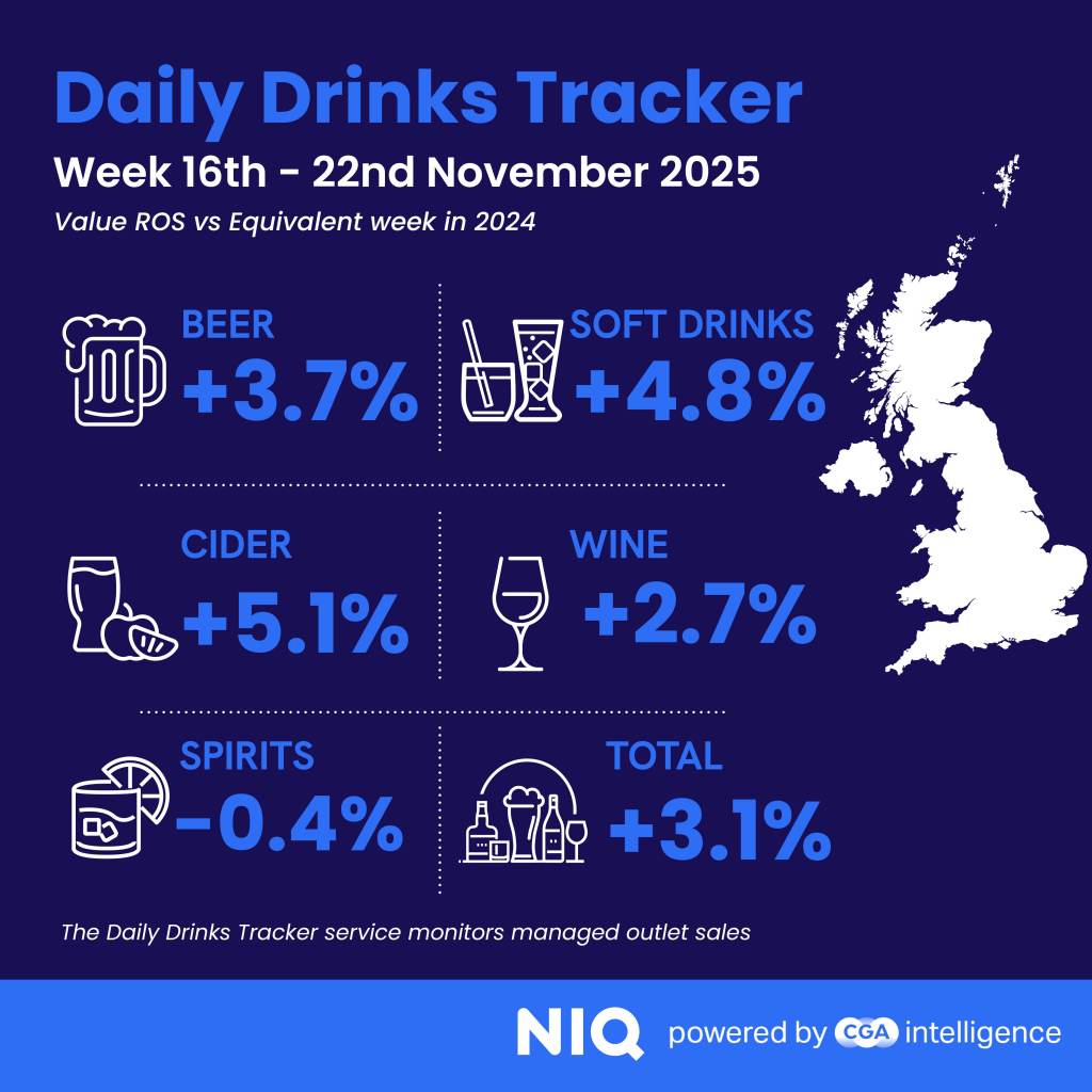 Inline image 1 for Early start to Christmas drives modest drinks sales growth